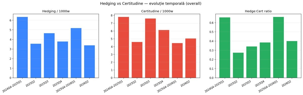 Evolutia discursului lui Nicusor Dan - Quantitative Discourse Analysis screenshot 2
