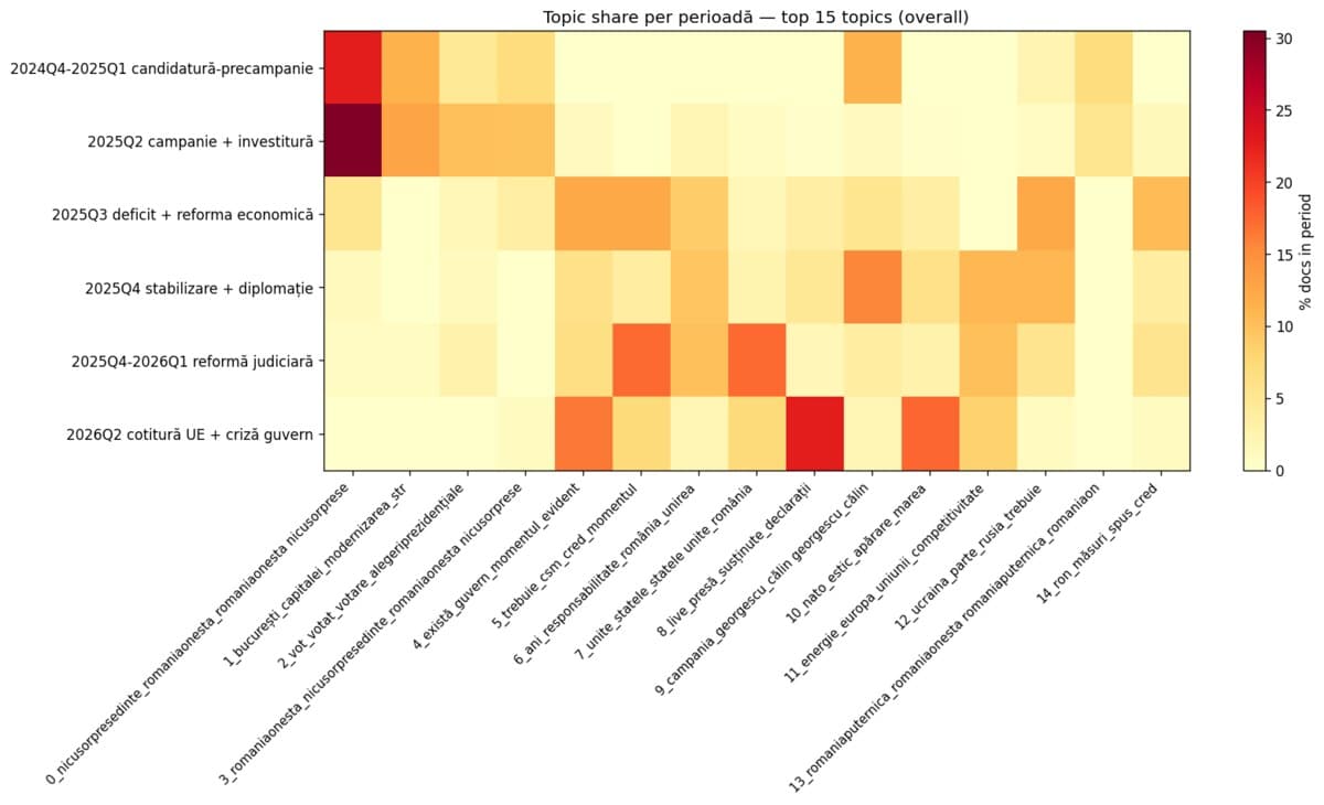 Evolutia discursului lui Nicusor Dan - Quantitative Discourse Analysis screenshot 1